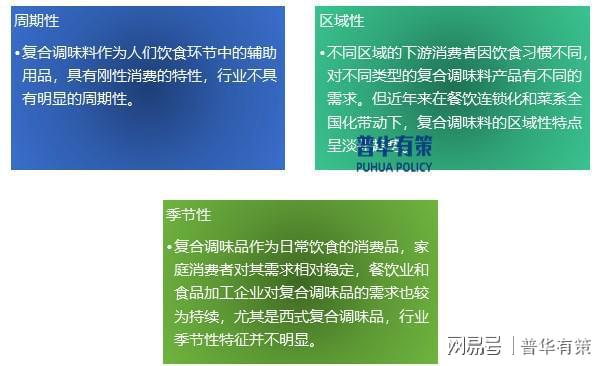 品行业正处于快速增长阶段麻将胡了试玩平台复合调味(图2)
