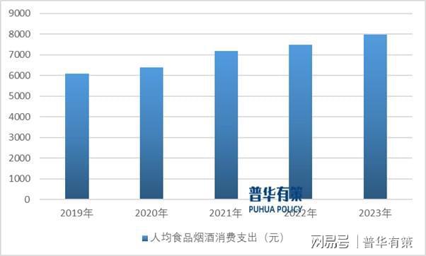 品行业正处于快速增长阶段麻将胡了试玩平台复合调味(图3)