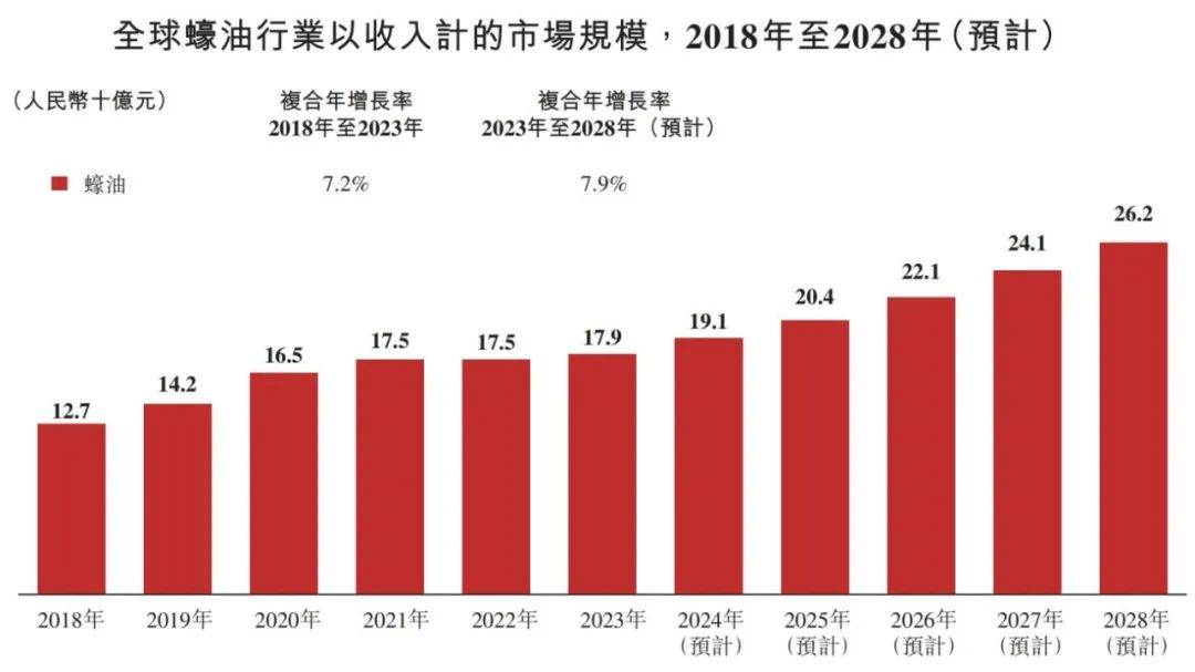 味品行业概览 2024麻将胡了试玩平台中国调(图2)