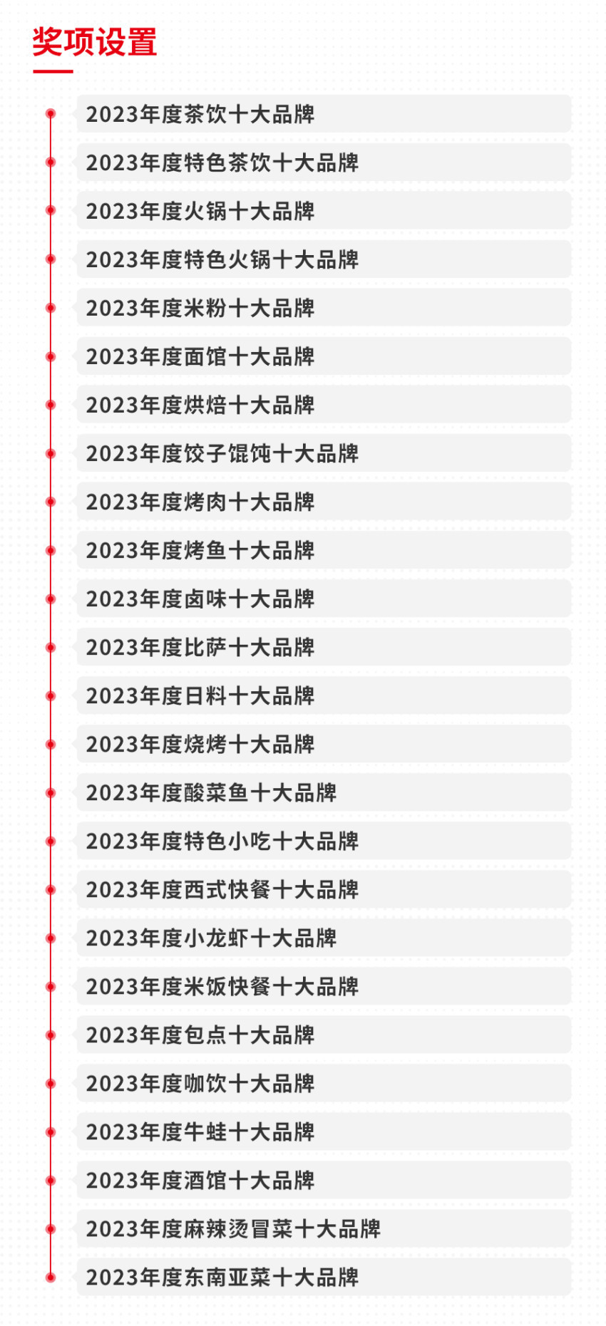 餐饮品类十大品牌榜单揭晓（附完整榜单）麻将胡了2试玩模拟器2023年度中国(图24)