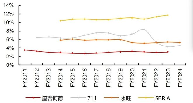 单店营收超6亿日本肉类折扣超市之王是如何形成的？麻将胡了模拟器Lopia：日本版
