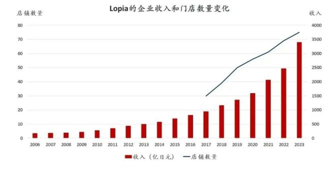 单店营收超6亿日本肉类折扣超市之王是如何形成的？麻将胡了模拟器Lopia：日本版costco、(图2)