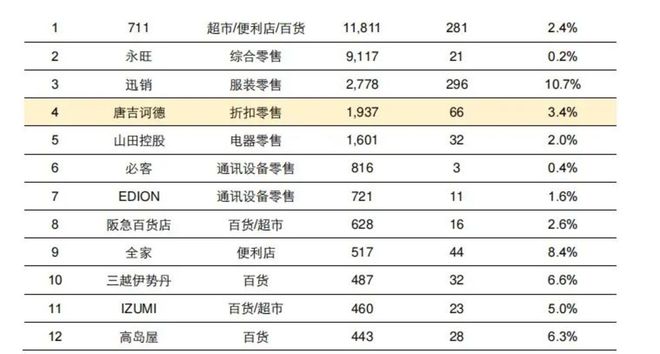 单店营收超6亿日本肉类折扣超市之王是如何形成的？麻将胡了模拟器Lopia：日本版costco、(图6)