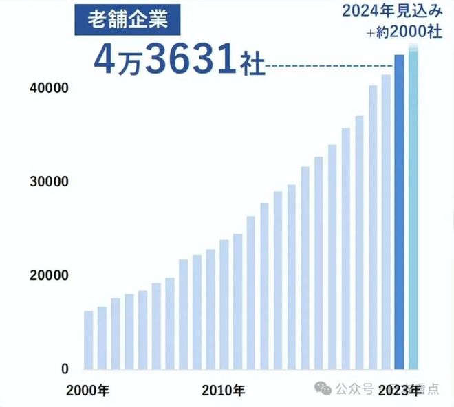 单店营收超6亿日本肉类折扣超市之王是如何形成的？麻将胡了模拟器Lopia：日本版costco、(图4)